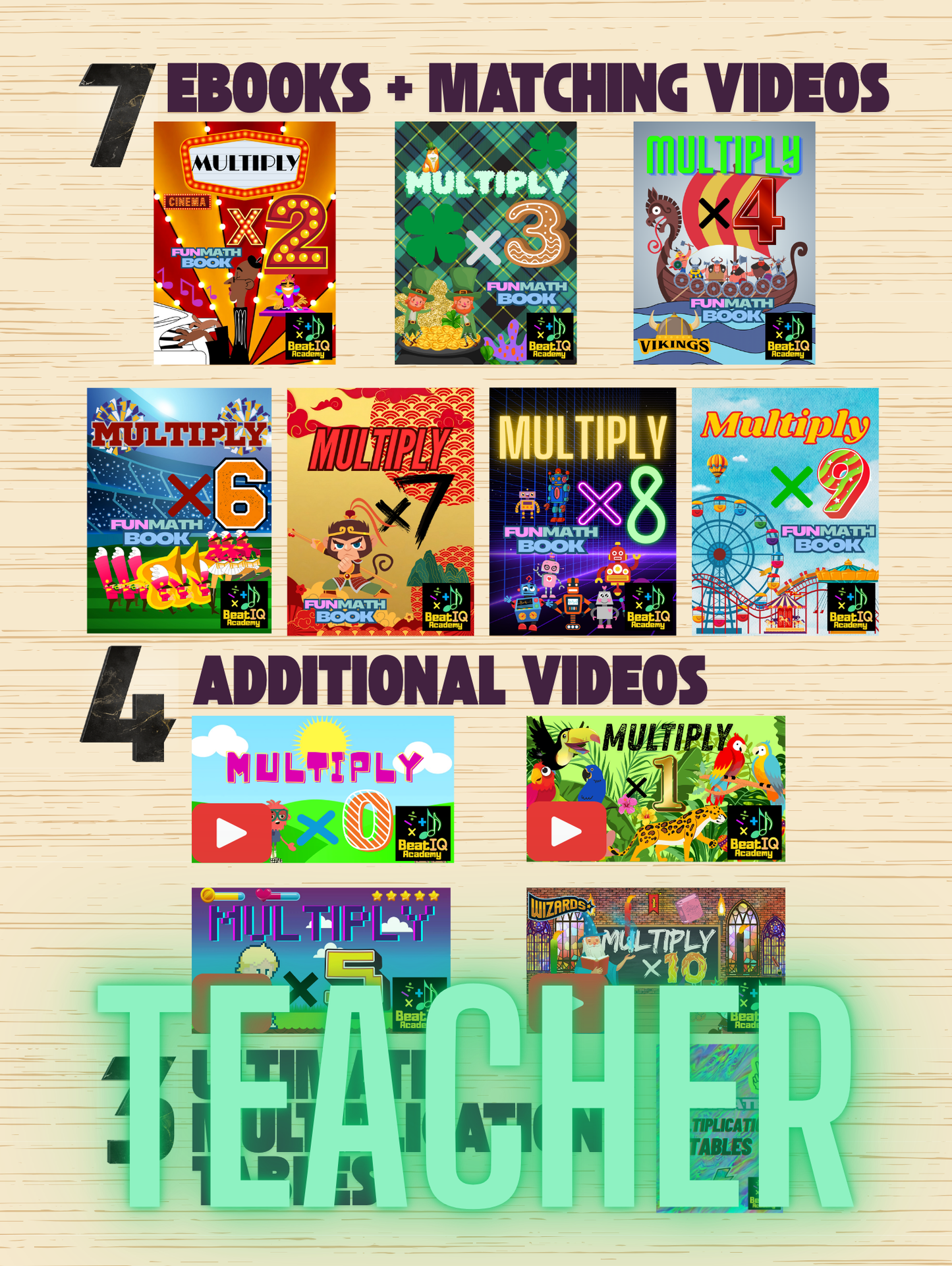 The Ultimate Multiplication Mastery Bundle - Teacher License